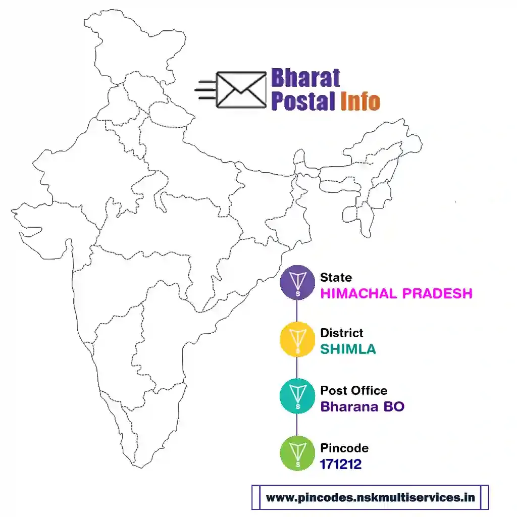 HIMACHAL PRADESH-SHIMLA-Bharana BO-171212